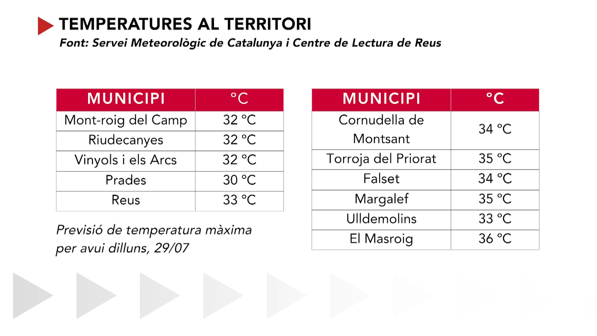 Previsió de la punta de calor d'aquest dilluns